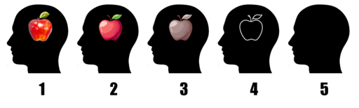 Aphantasia apple test